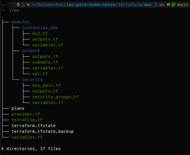 Terraform AWS tree